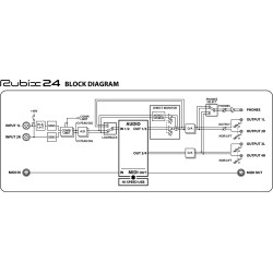 ROLAND RUBIX24 INTERFACE AUDIO USB