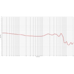 STAGG TRNSP SPM-PRO TR Ecouteurs 3 transducteurs